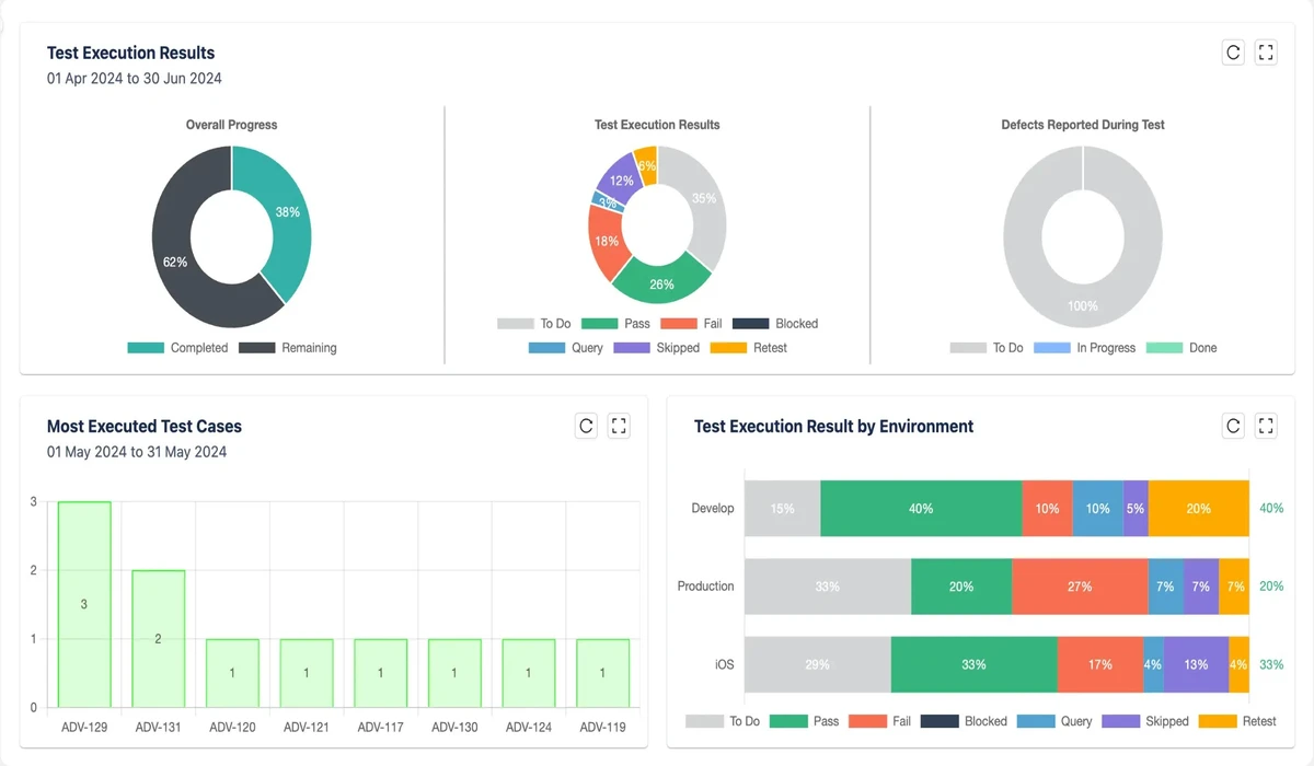 A screenshot of a successful SEO case study report for a retail business in Doha.